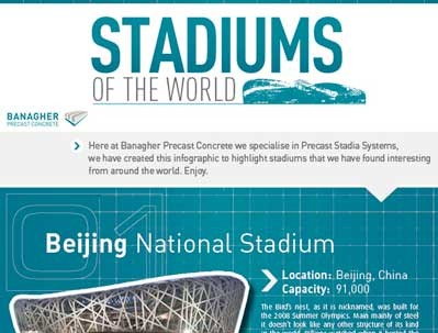 stadiums-of-the-world
