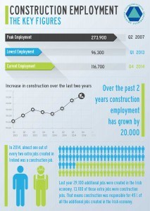 CIF Construction Employment